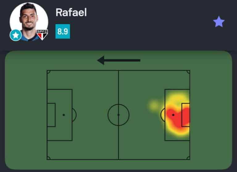Rafael em campo de futebol com heatmap destacado do setor de ataque.