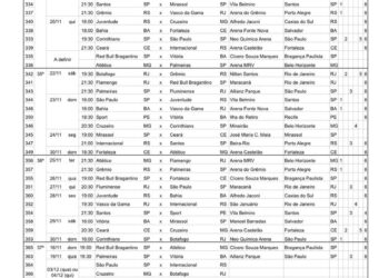 Retorno de jogos do Campeonato Brasileiro Série A 2025. Lista detalhada com datas, horários, times, estádios, cidades, clubes e transmissões de TV. Documento oficial da CBF atualizado em fevereiro de 2025, apresentando cronograma completo até o final do mês de novembro.