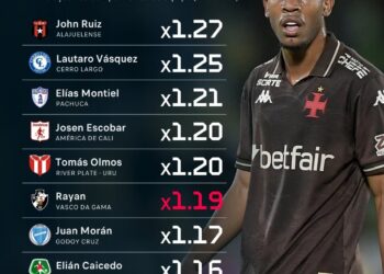 Rayan se destaca como um dos principais jogadores sub-21 na América Latina.