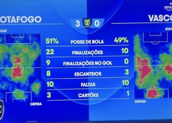 Posse de bola do Botafogo e Vasco.