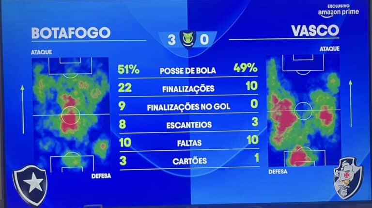 Posse de bola do Botafogo e Vasco.