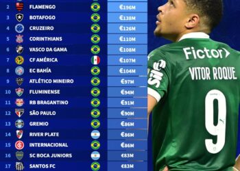 Palmeiras camisa com jogador Vitor Roque vestido de verde.