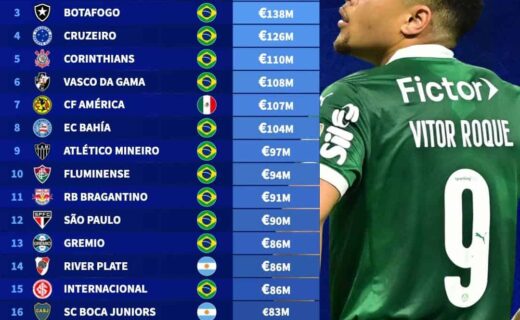 Palmeiras camisa com jogador Vitor Roque vestido de verde.