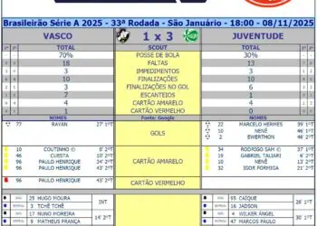 Acerj logo com coração e a frase 3 corações.