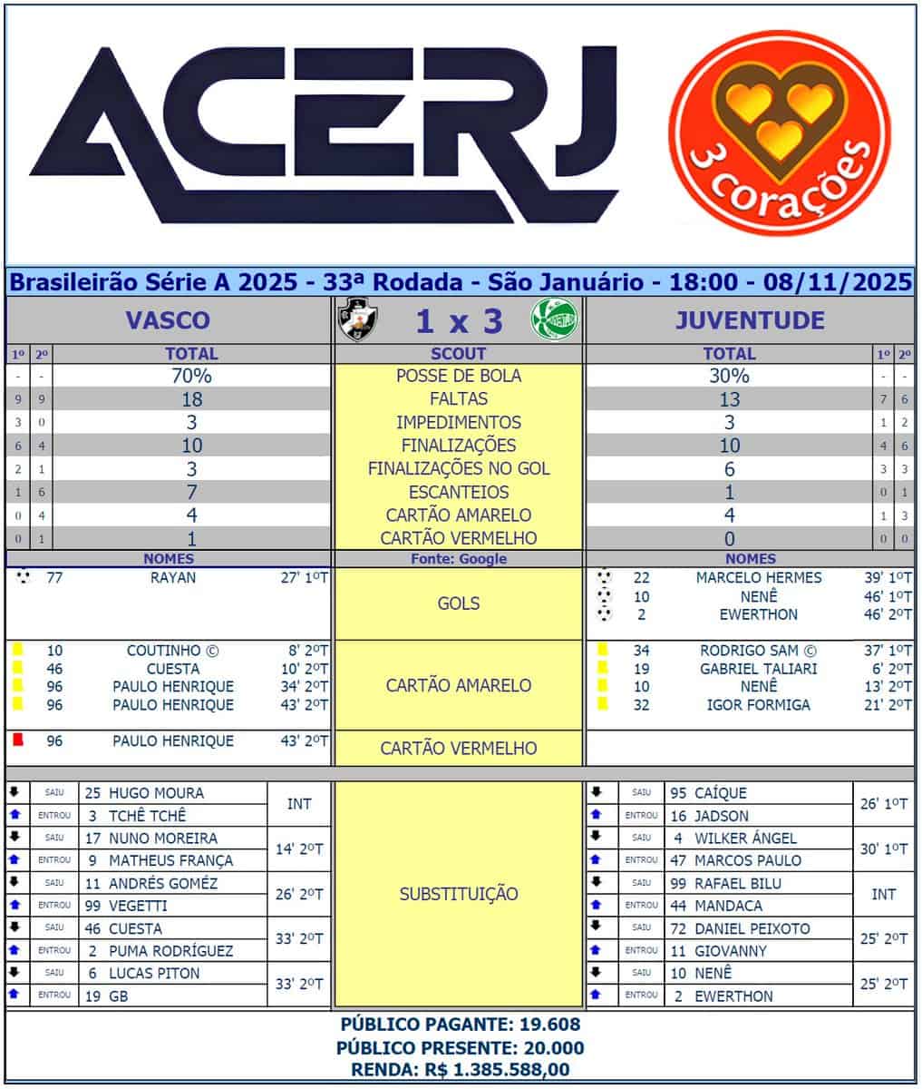 Acerj logo com coração e a frase 3 corações.