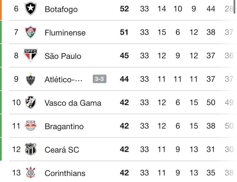 Botafogo escudo de time de futebol.