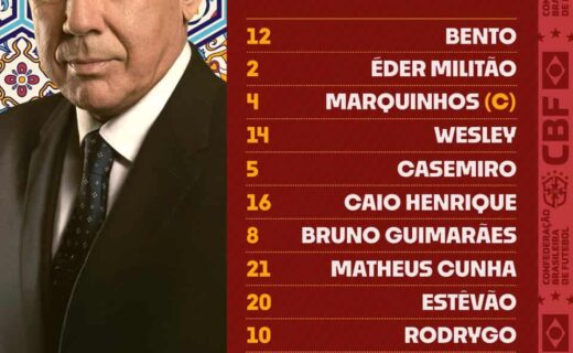 Ficha de escalarção do técnico Carlos Ancelotti com elenco do Vasco.