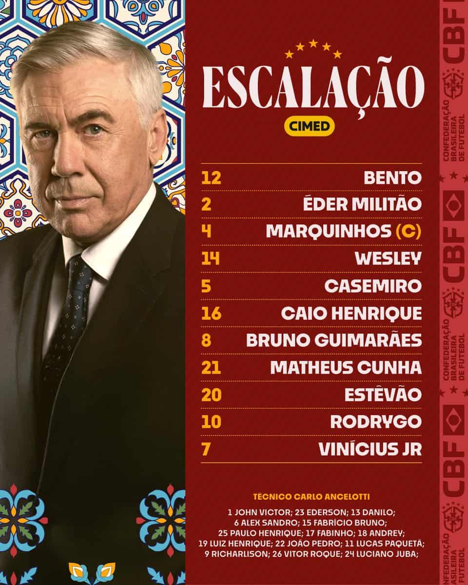 Ficha de escalarção do técnico Carlos Ancelotti com elenco do Vasco.