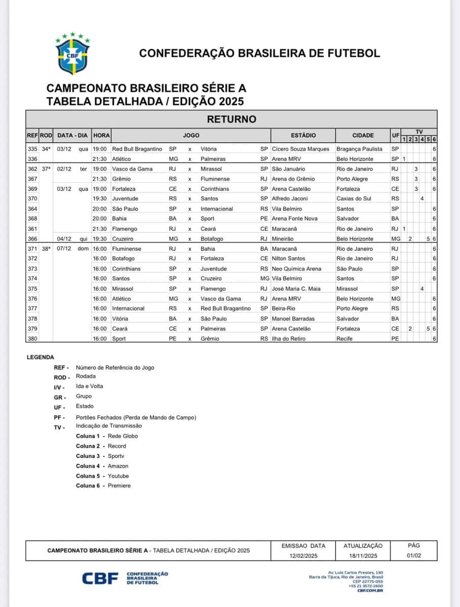 Campeonato brasileiro série A tabela detalhada 2025 de jogos em papel de promover times e partidas.