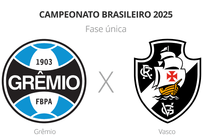 Campeonato Brasileiro 2025, logos do Grêmio e Vasco com confronto.