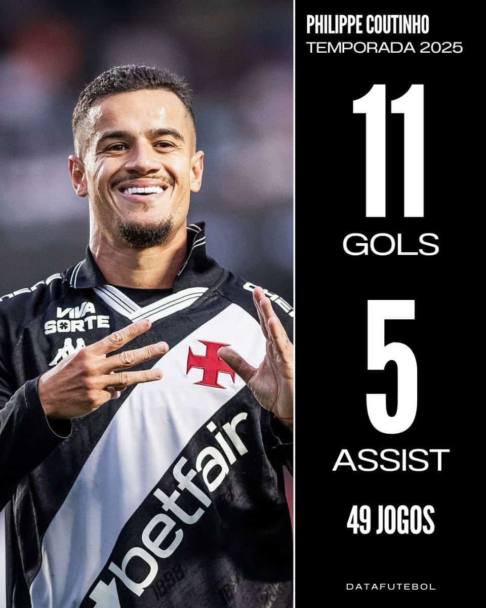 Nome do arquivo: philippe-coutinho-temporada-2025.png.