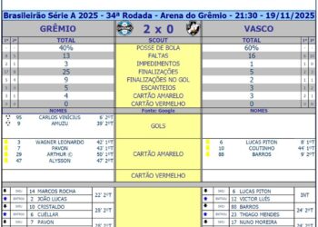 Acerje logo de torcida com corações.