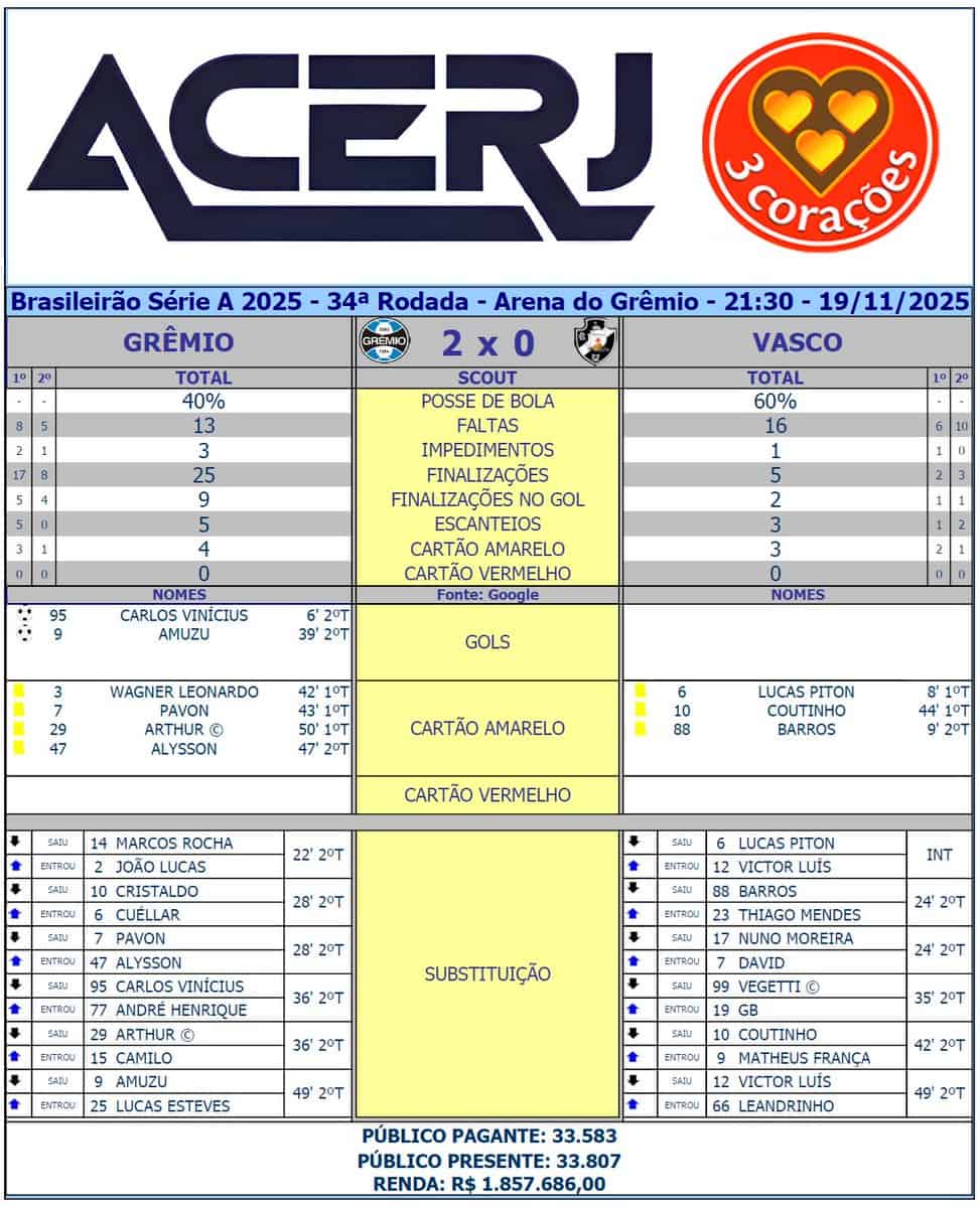 Acerje logo de torcida com corações.