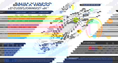 1. Ingressos e setores do jogo Bahia x Vasco.