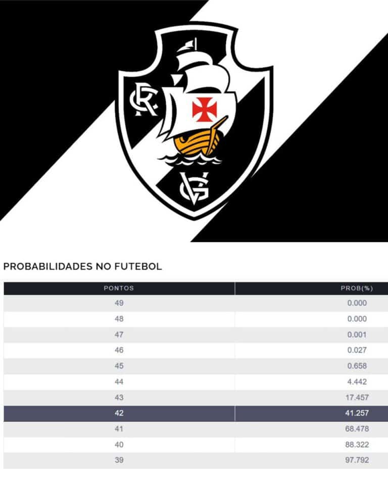 1. Escudo do Vasco da Gama em destaque.
