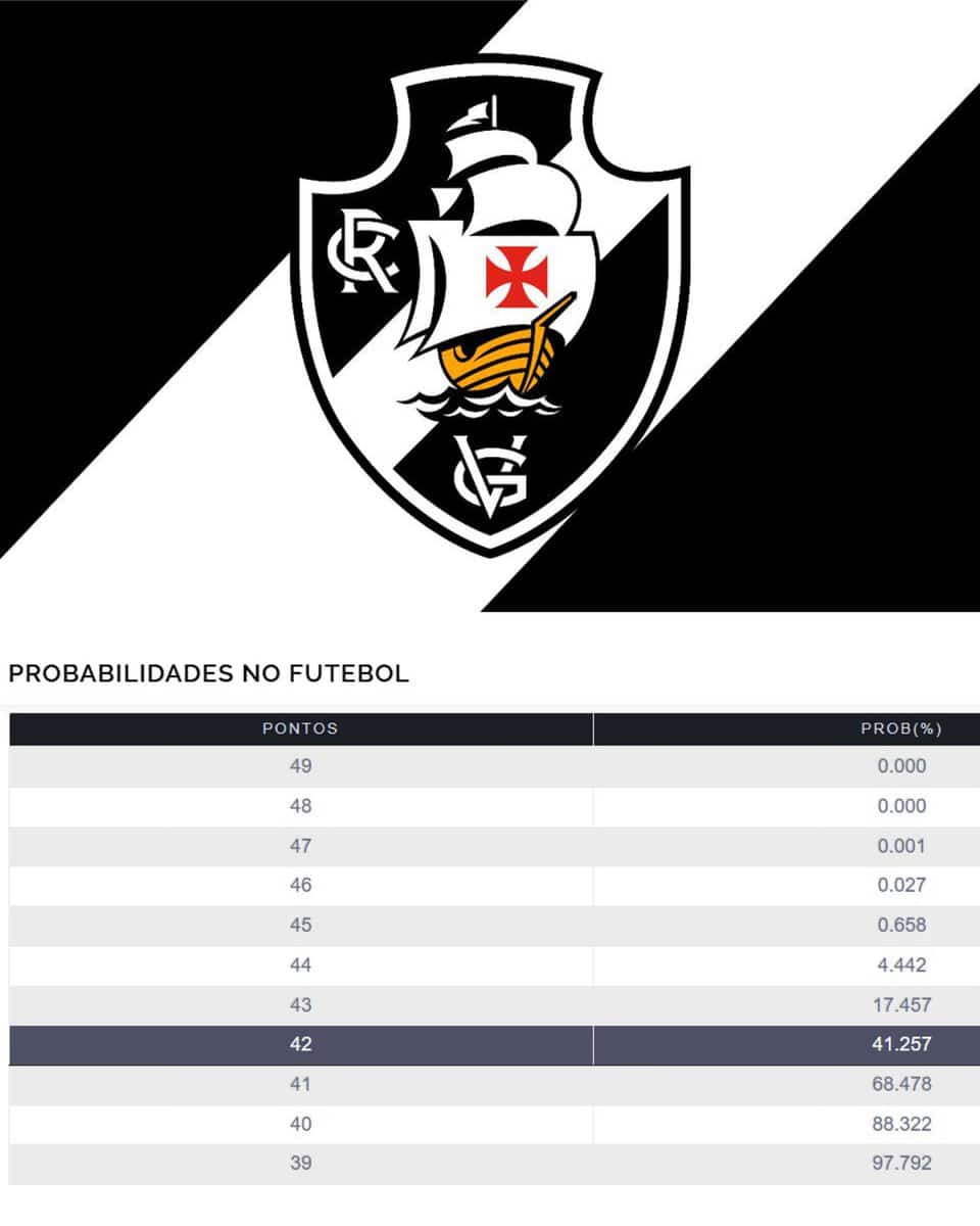 1. Escudo do Vasco da Gama em destaque.
