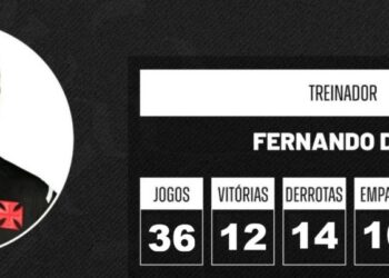 1. Fotografia de Fernando Diniz sorrindo.