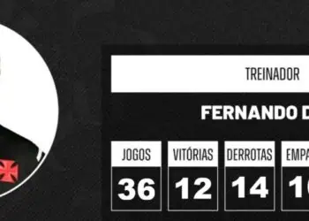 1. Fernando Diniz treinando no Vasco.