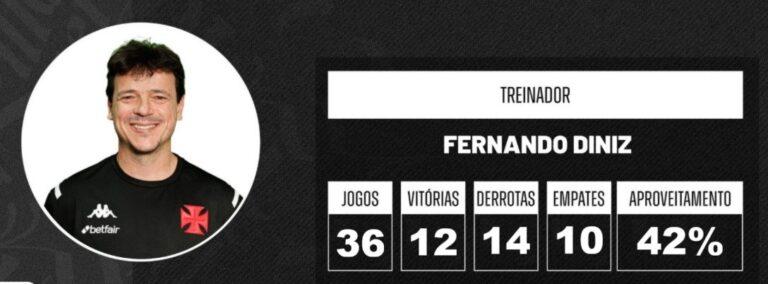 1. Fernando Diniz treinando no Vasco.