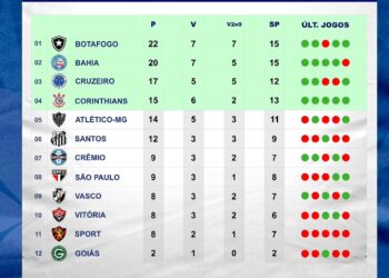 Futevôlei: Vasco ocupa a 9ª posição após a 8ª rodada da Liga Nacional.