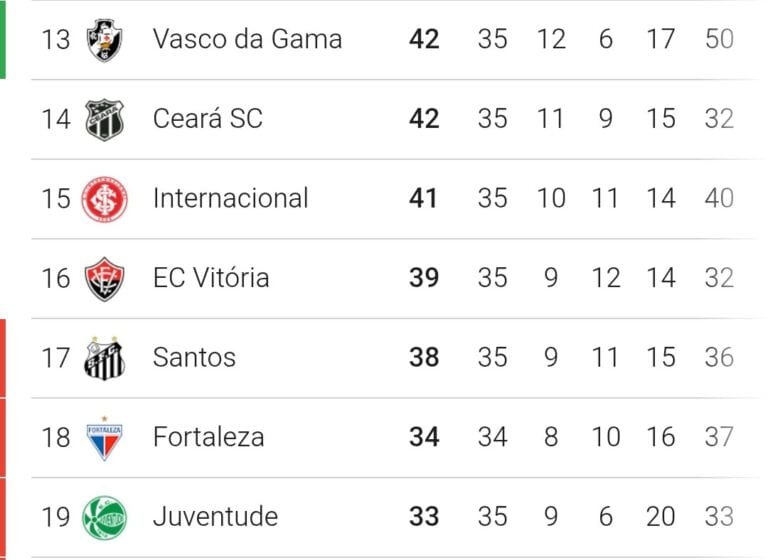 Vasco da Gama camiseta e escudo.