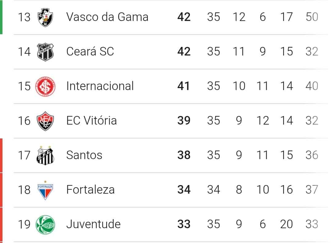 Vasco da Gama camiseta e escudo.