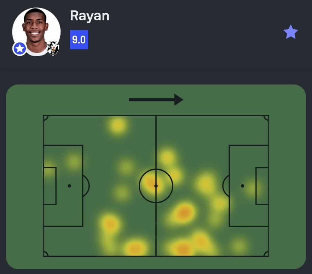 Mapa de calor mostrando posições de Rayan.