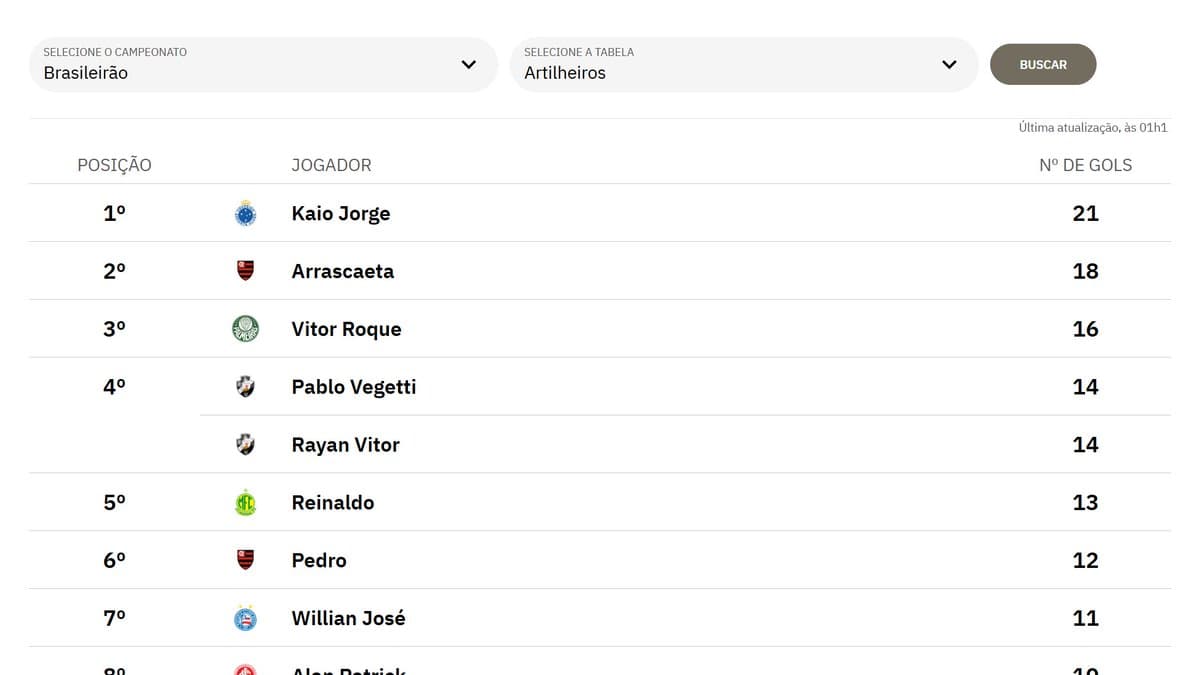 Imagem mostra camisa do Vasco com as cores tradicionais azul, preto, branco e detalhes em vermelho.