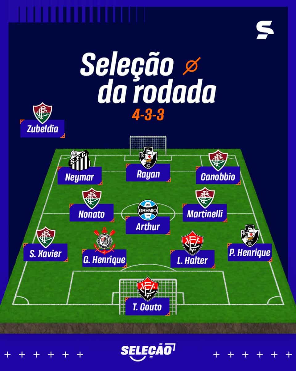 Formação tática do Vasco com jogadores em campo e esquema de jogo.