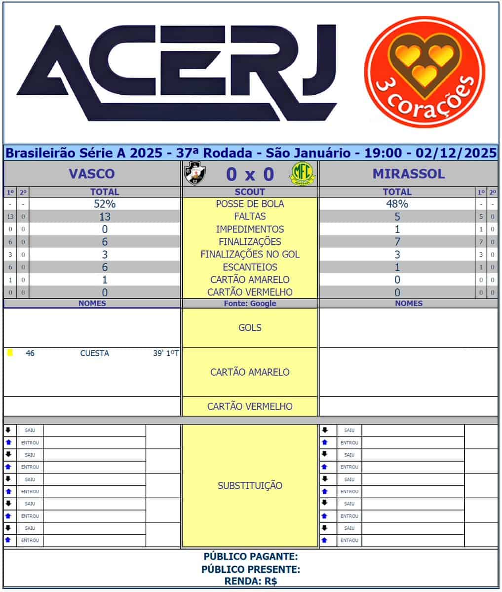 Imagem de logo do "Acerj" e informações de score e estatísticas do jogo Vasco x Mirassol na Série A 2025.