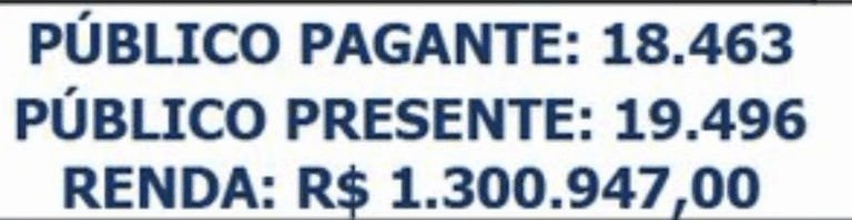 2. Informação sobre público pagante e presente do evento.