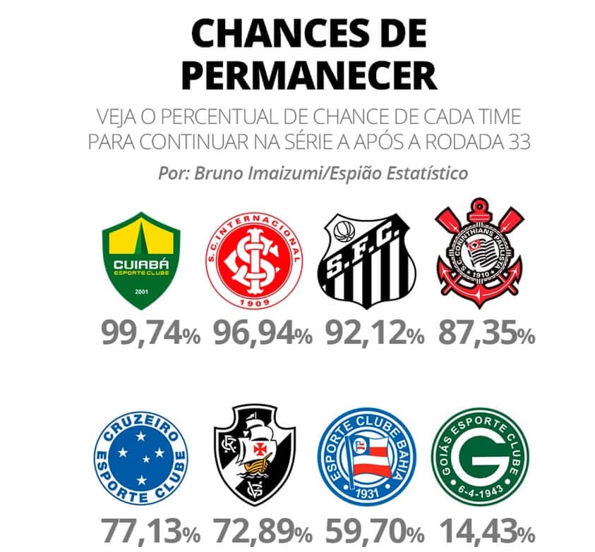 chances-ficar-serie-a-1 Times com chances de ficar na Série A