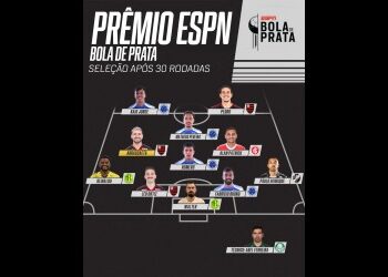 Prêmio ESPN Bola de Prata 2023.