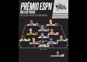Prêmio ESPN Bola de Prata 2023.