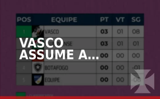 Vasco assume a liderança da Copa Rio com saldo de gols favorável