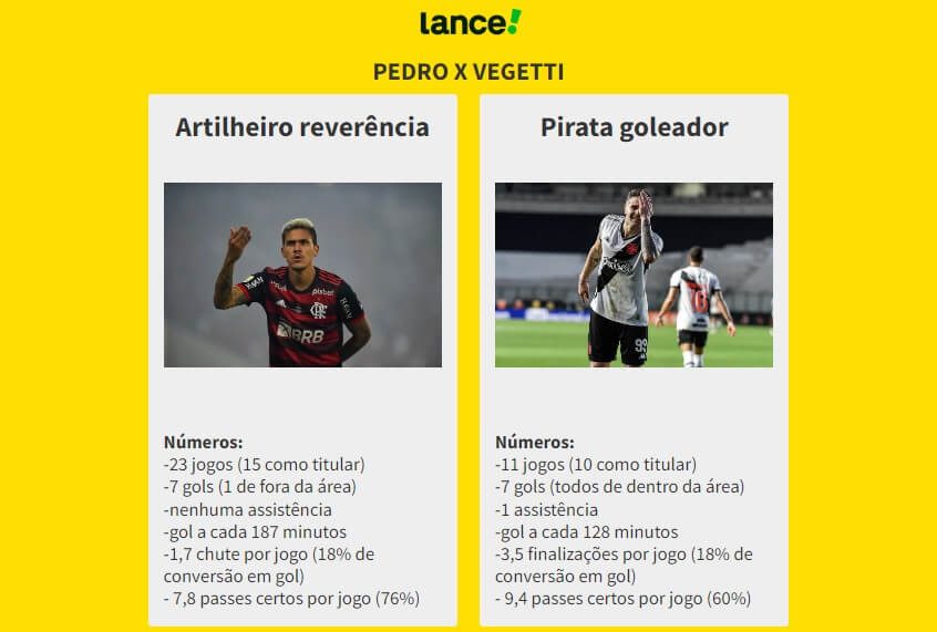 numeros-vegetti-e-pedro Números de Pedro e Vegetti