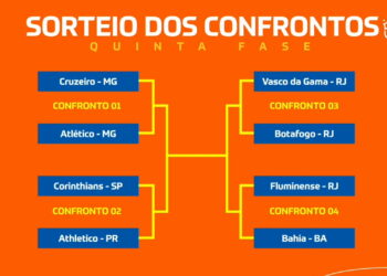 Veja o sorteio das quartas de final da Copa do Brasil!