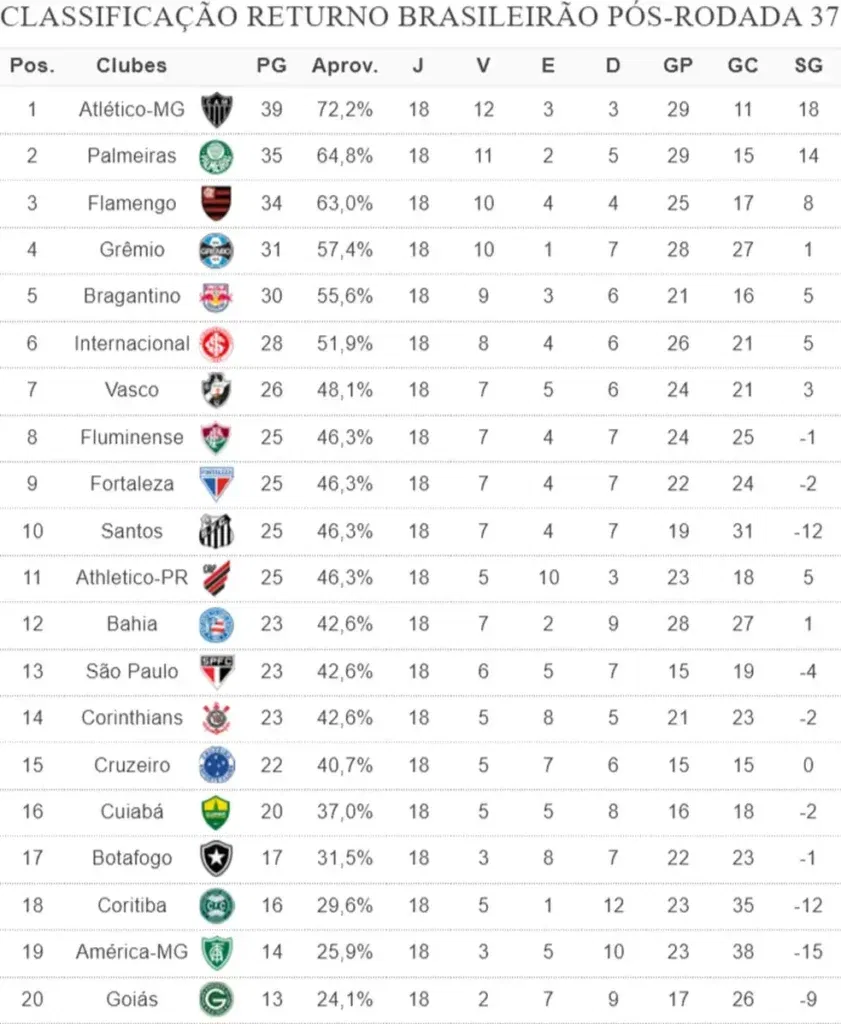 Tabela classificação do returno